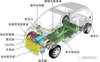 汽車保險算法2.0 從傳統(tǒng)燃油車到新能源汽車的保費計算新變革