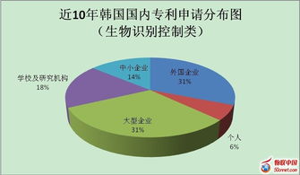 進化中的生物識別控制技術(shù) 技術(shù)突破與應(yīng)用前景